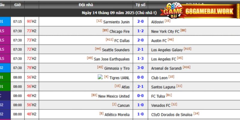 Tỷ Lệ Kèo Macao - Hình Thức Cá Cược Hấp Dẫn, Kịch Tính